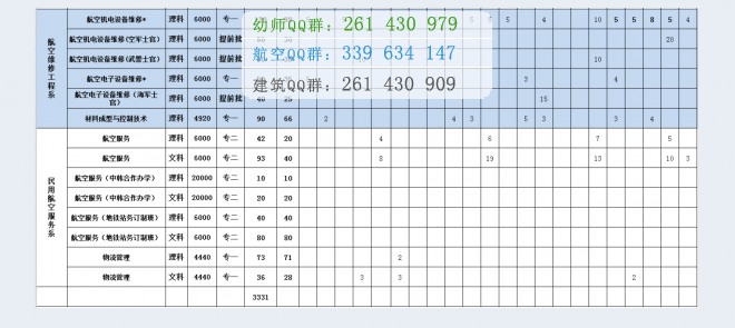 成都航空職業技術學院2016招生簡章