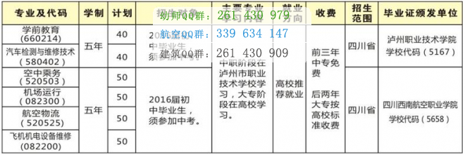 瀘州財經學校2016年招生計劃