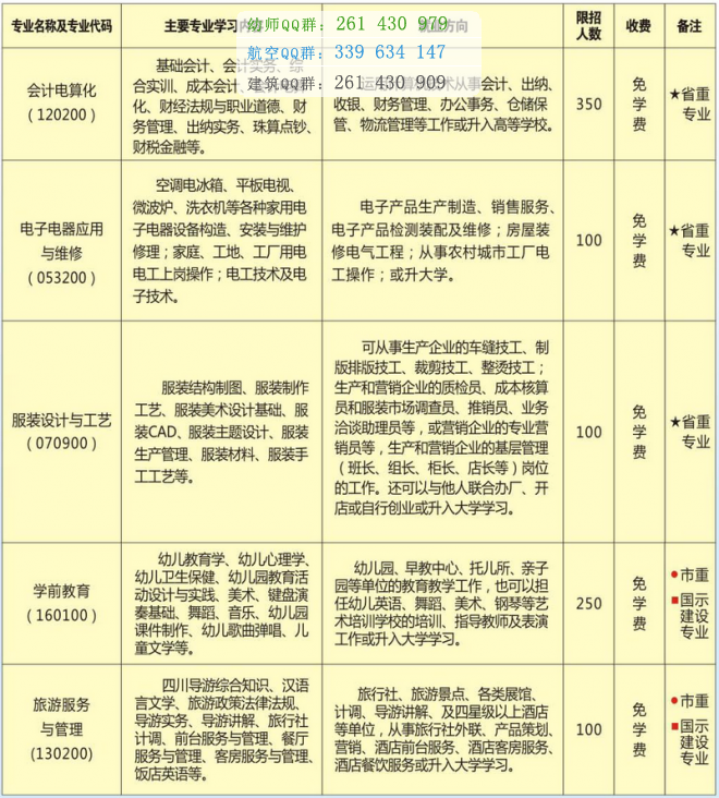 瀘州財經學校2016年招生計劃