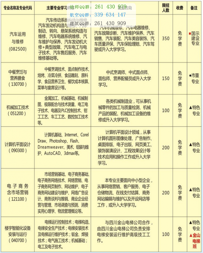 瀘州財經學校2016年招生計劃