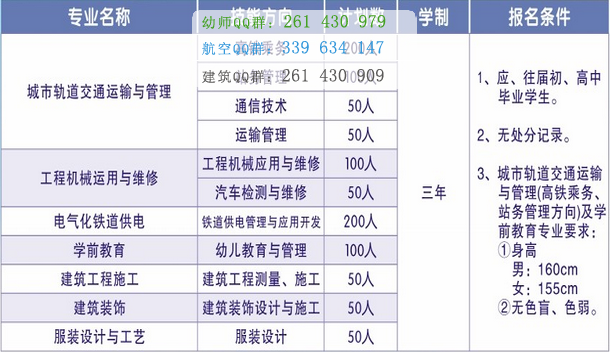 成都鐵路技工學(xué)校招生簡章