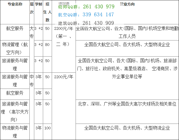 綿陽市凱陽民航物流職業學校2016招生簡章