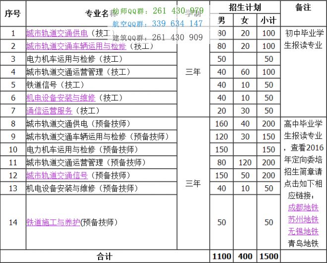 重慶鐵路運輸高級技工學校招生簡章