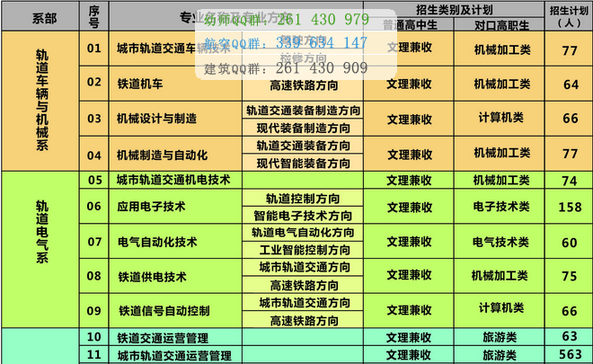 重慶公共運輸職業學院2016年招生簡章