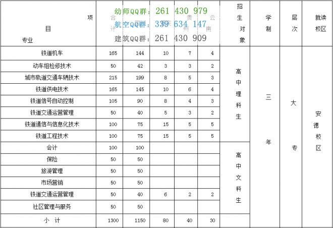 四川管理職業學院2016年招生簡章