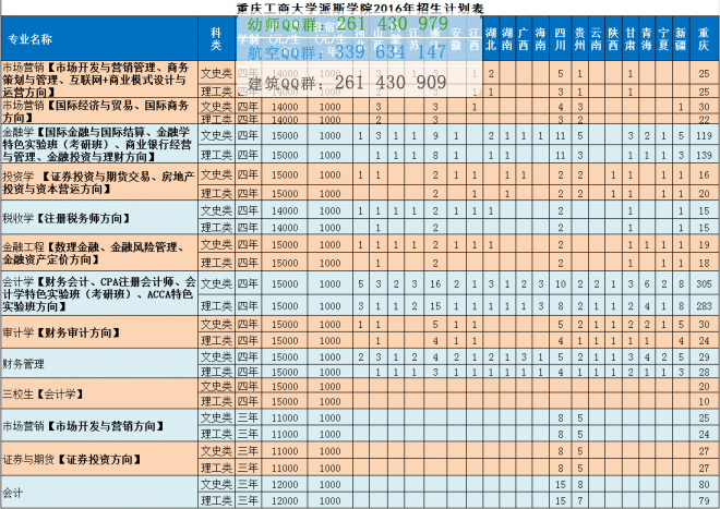 重慶工商大學派斯學院2016年招生簡章