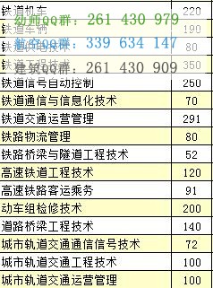 湖南高速鐵路職業技術學院2016年招生簡章