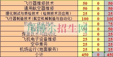 長沙航空職業技術學院2016年招生簡章