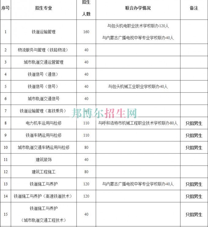 包頭鐵道職業技術學院2016年招生簡章