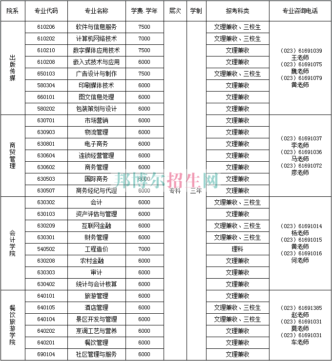 重慶商務職業學院學費