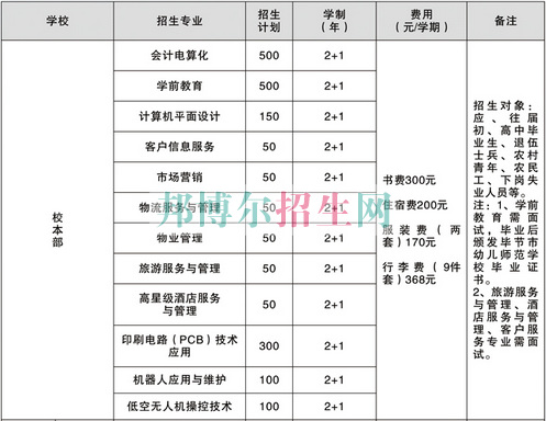 畢節地區財貿學校2016年招生計劃