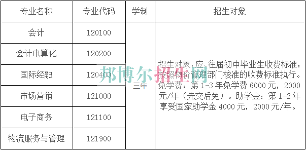 云南商務職業學院2016年招生簡章