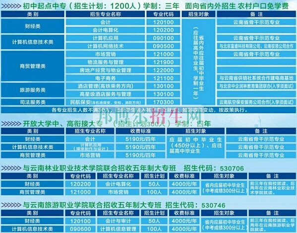 云南省貿易經濟學校2016年招生簡章