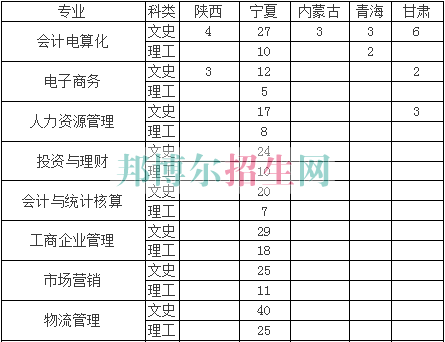 寧夏工商職業技術學院2016年招生簡章