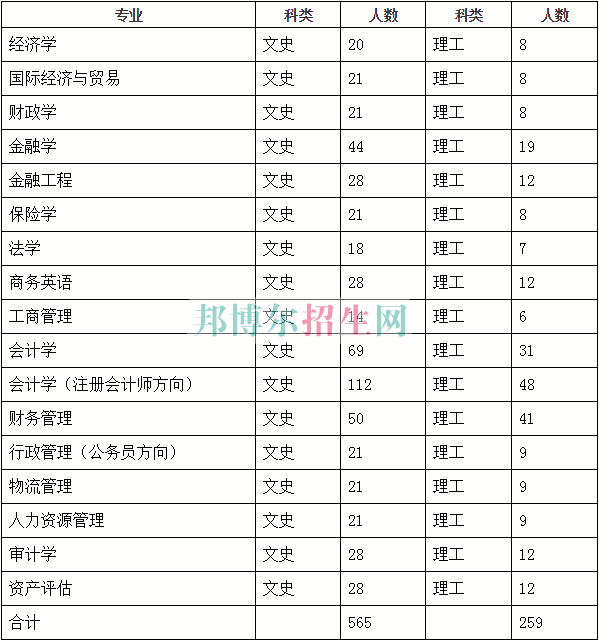 山西財經(jīng)大學華商學院2016年招生簡章