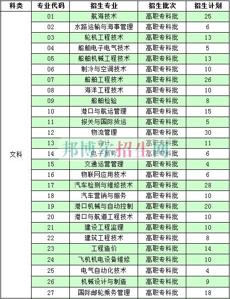 南通航運職業技術學院2016年招生簡章