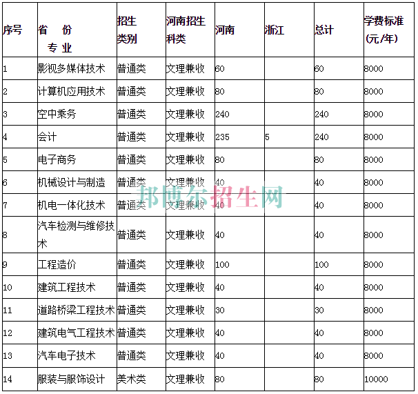 中原工學院信息商務學院2016年招生簡章