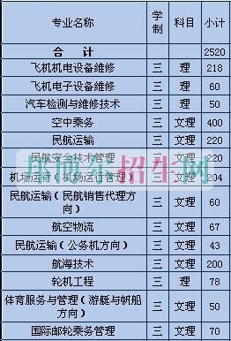 三亞航空旅游職業學院2016年招生簡章