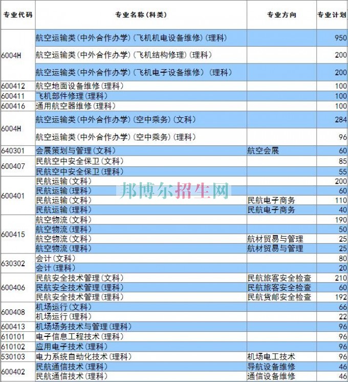 廣州民航職業技術學院2016年招生簡章