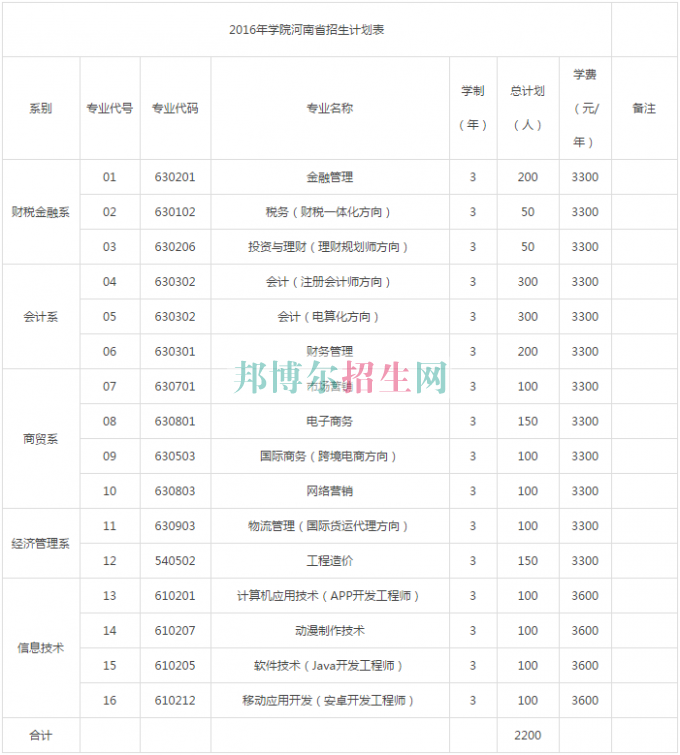 鄭州財稅金融職業學院2016年招生簡章