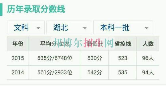 湖北經濟學院歷年錄取分數線