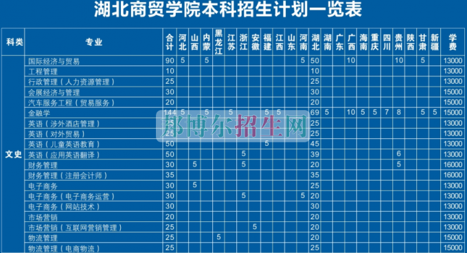 湖北工業大學商貿學院學費