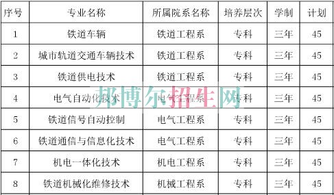 遼寧軌道交通職業學院2016年招生簡章