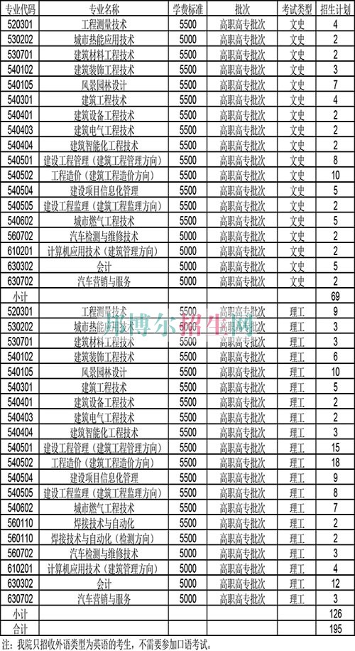 天津城市建設管理職業技術學院2016年招生簡章