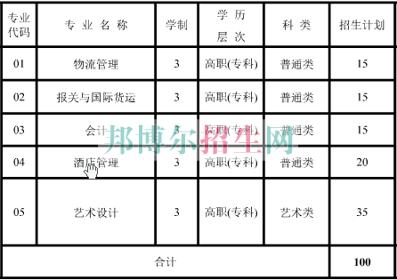 上海民遠職業技術學院2016年招生簡章