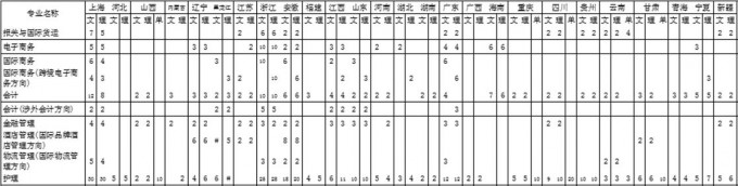 上海思博職業技術學院2016年招生簡章