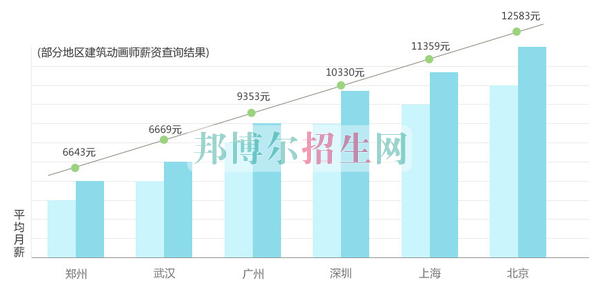 中專學建筑工程管理有前途嗎