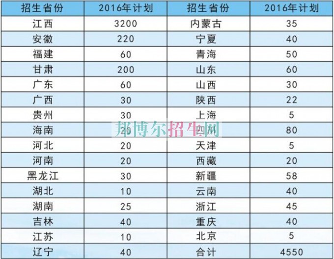 江西財經職業學院2016年招生簡章