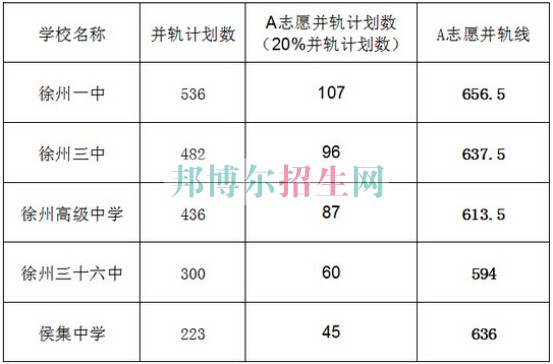 江蘇省徐州醫藥高等職業學校