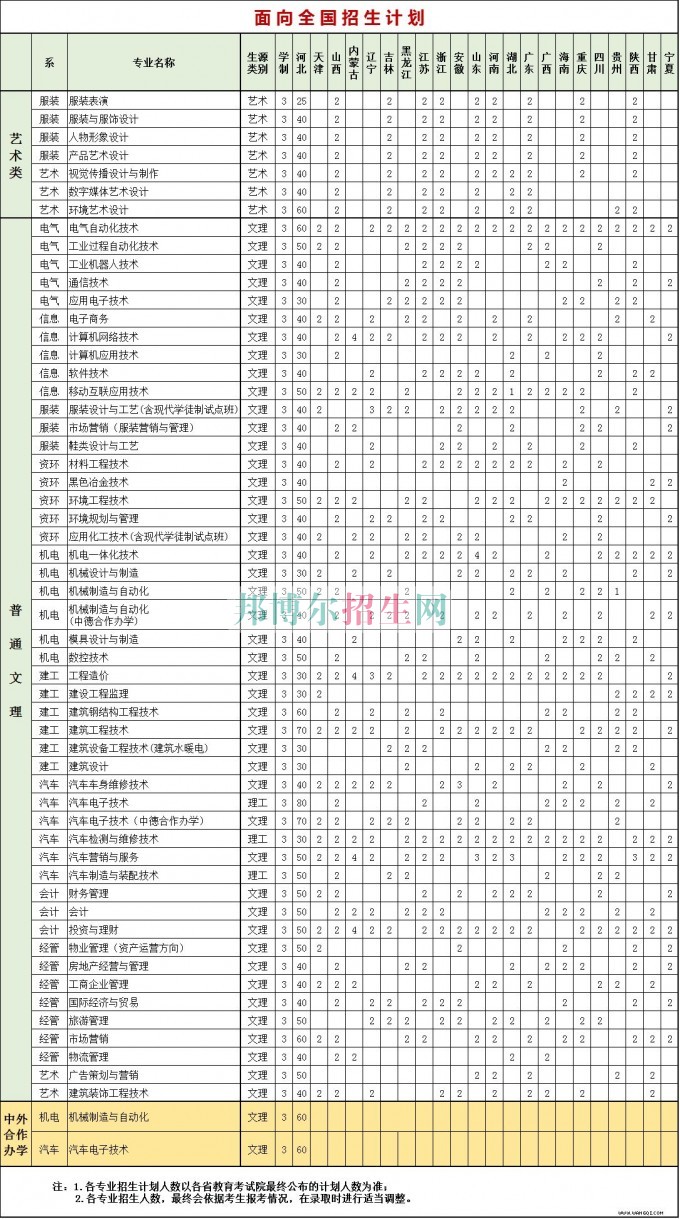 邢臺職業技術學院2016年招生簡章