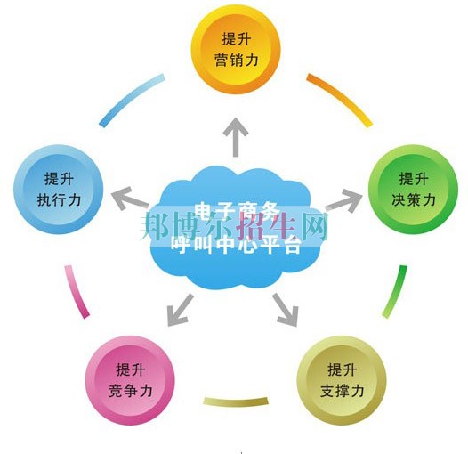 男生讀電子信息工程技術專業怎么樣