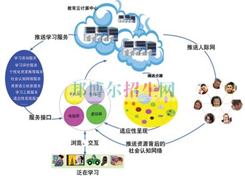 初中畢業(yè)能讀通信技術嗎