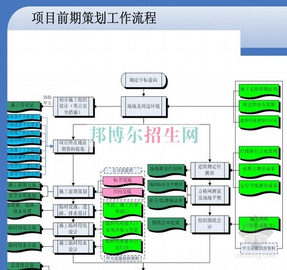 成都好一點的建筑工程管理學校