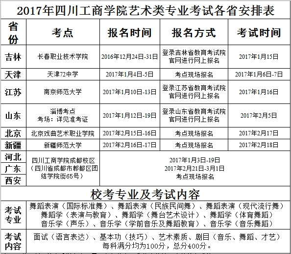 2017年四川工商學院藝術類專業考試各省安排表