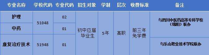 成都中醫藥大學附屬醫院針灸學校 四川省針灸學校