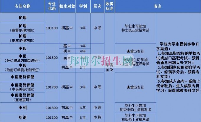 成都中醫藥大學附屬醫院針灸學校 四川省針灸學校