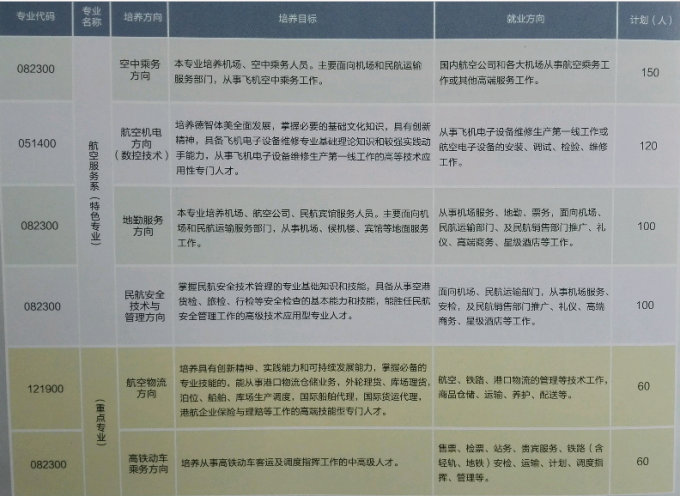 成都翔飛航空職業技術學校2017年招生計劃及報考須知