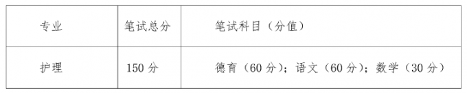 2017年成都職院面向大小涼山彝區“9+3”畢業生單獨招生章程