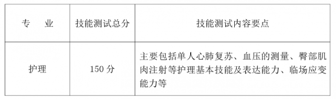 2017年成都職院面向大小涼山彝區“9+3”畢業生單獨招生章程