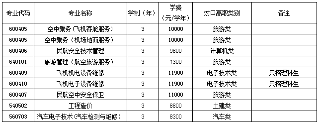 2017年重慶海聯(lián)職業(yè)技術(shù)學院單獨招生章程