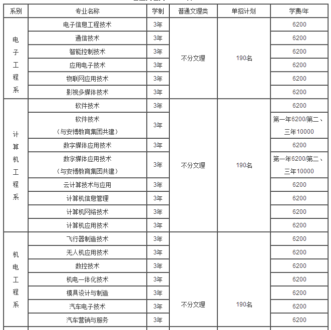 重慶航天職業技術學院2017年單獨招生專業及各系計劃分配一覽表