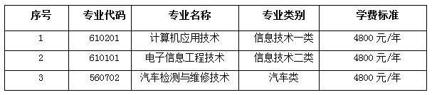 四川航天職院 2017年面向藏區“9+3”畢業生單招章程