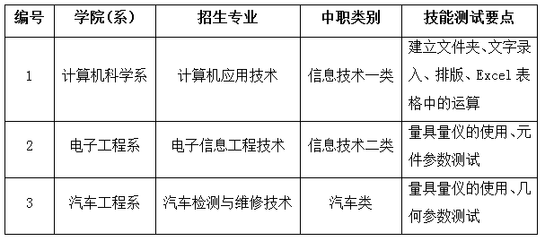 四川航天職院 2017年面向藏區“9+3”畢業生單招章程