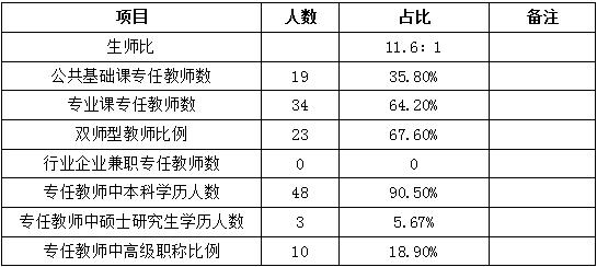 四川省信息通信學校人才培養質量年度報告