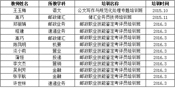 四川省信息通信學校人才培養質量年度報告