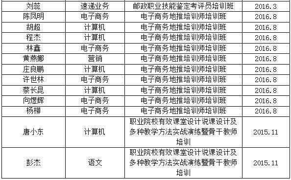 四川省信息通信學校人才培養質量年度報告